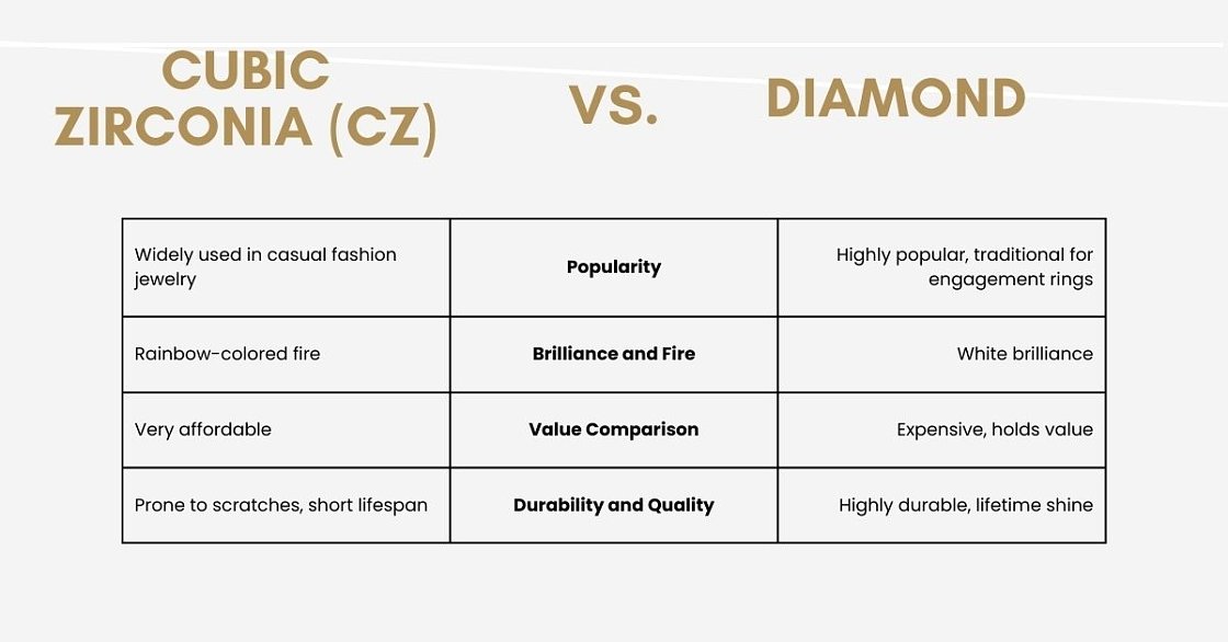 infographic about cubic zirconia vs diamond